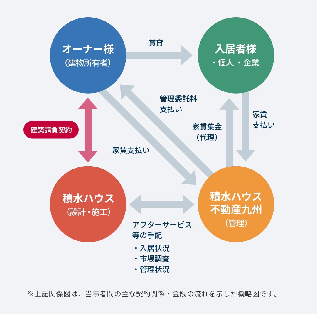 一般管理システムについて
