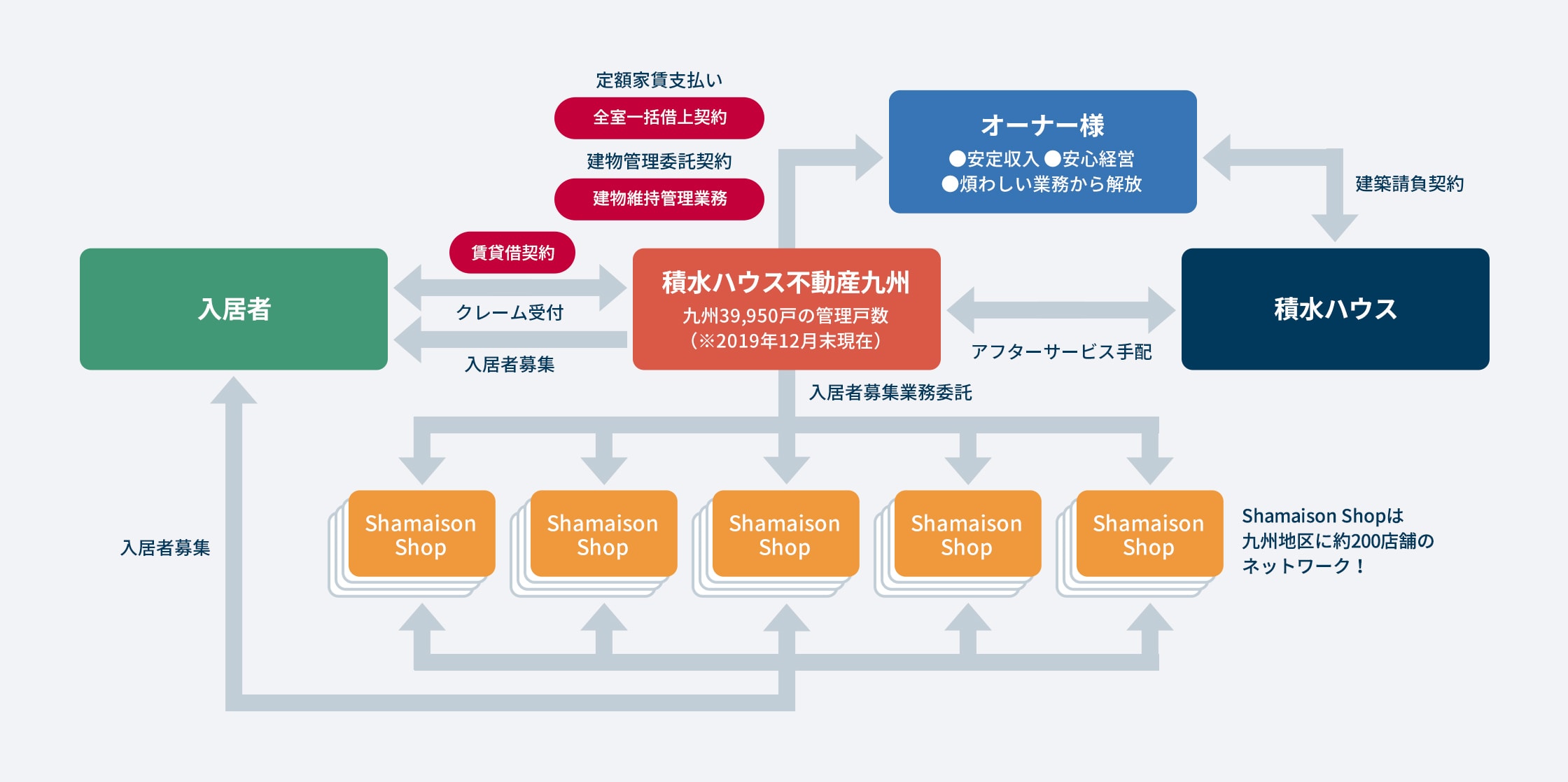 事業イメージ